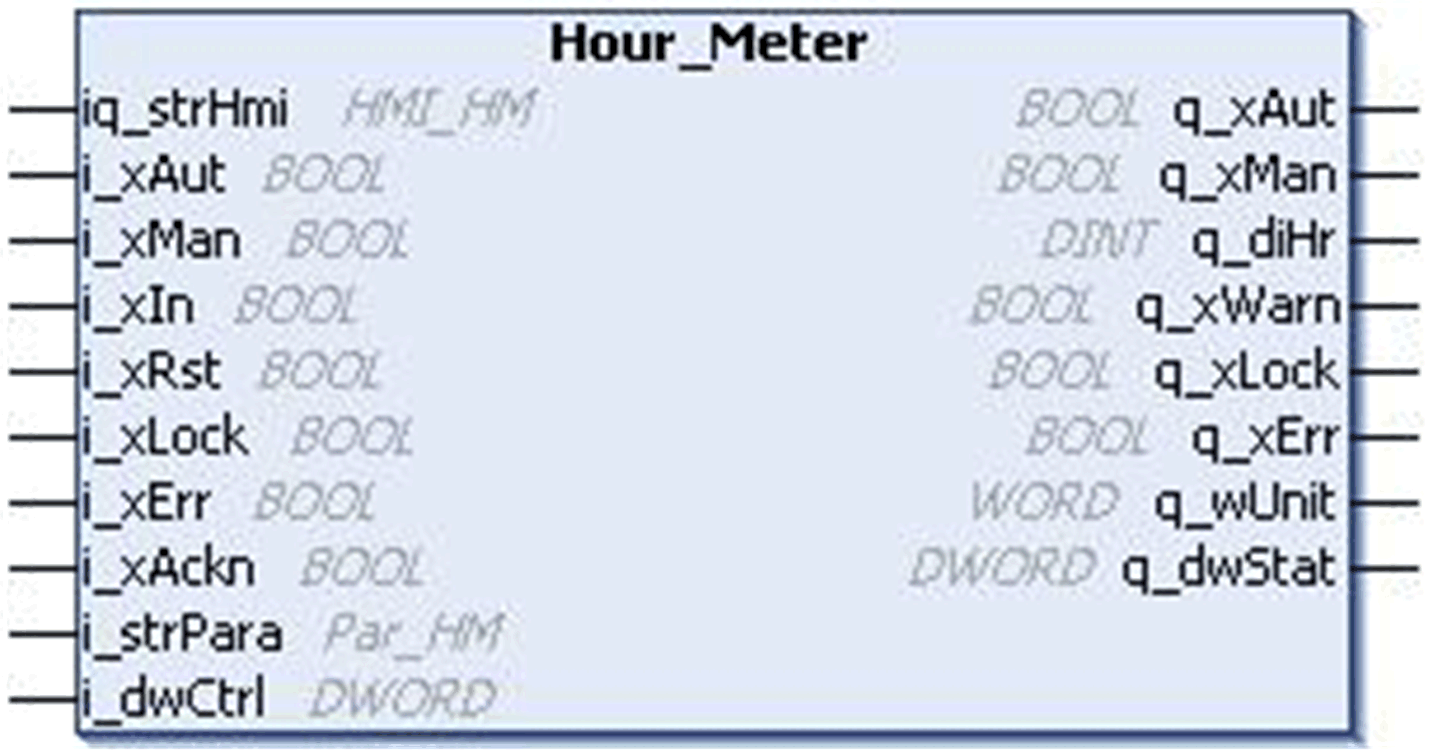 Hour_Meter Function Block